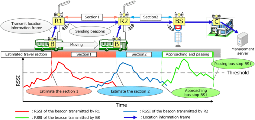 -overview Of Our Newly Proposal Method - Diagram (850x412), Png Download