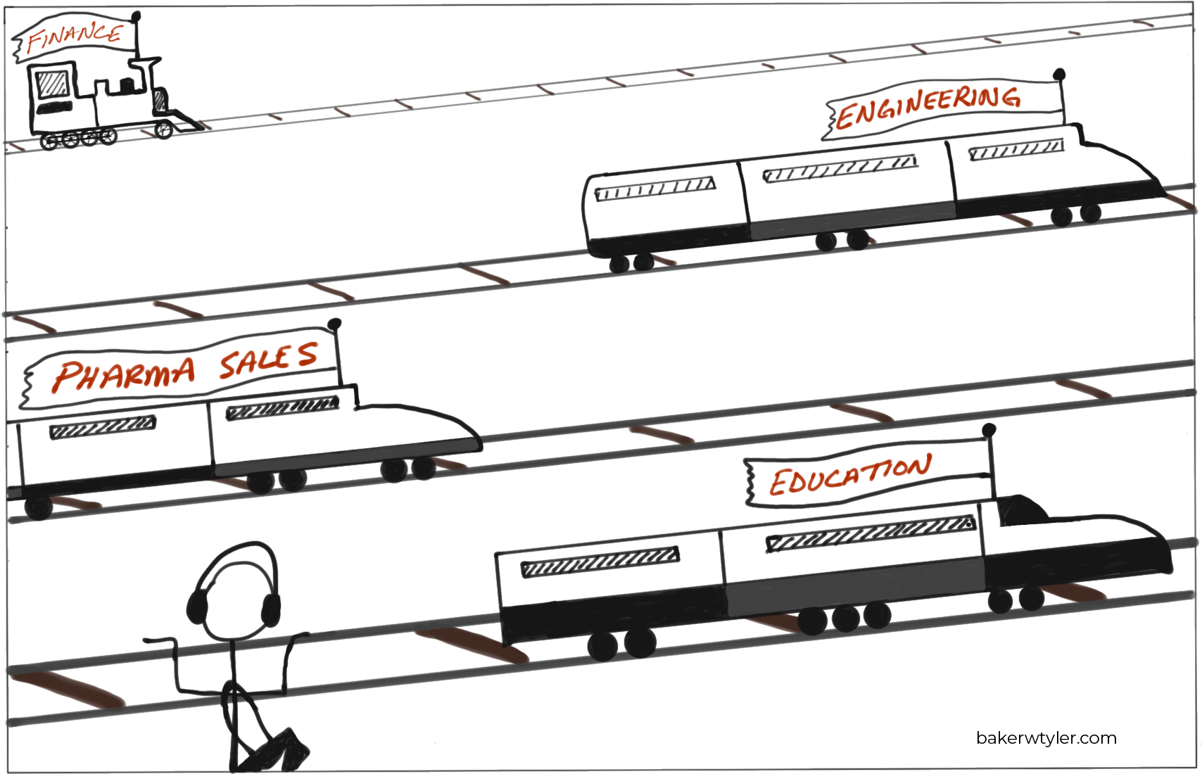 Adopting The Scientist Mentality Also Removes The False - Diagram (1757x1172), Png Download