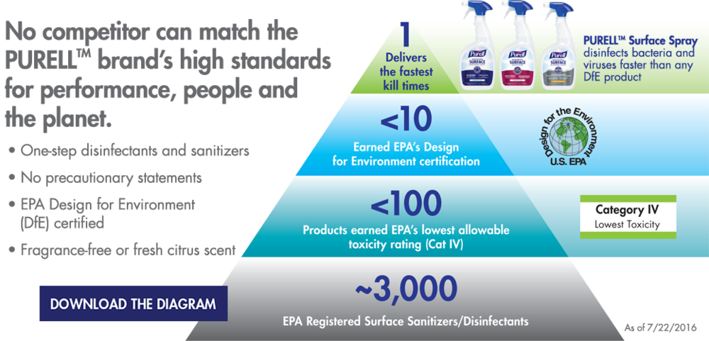 Pyram#combined 4 Bullets - Purell Professional Surface Disinfectant (1000x481), Png Download