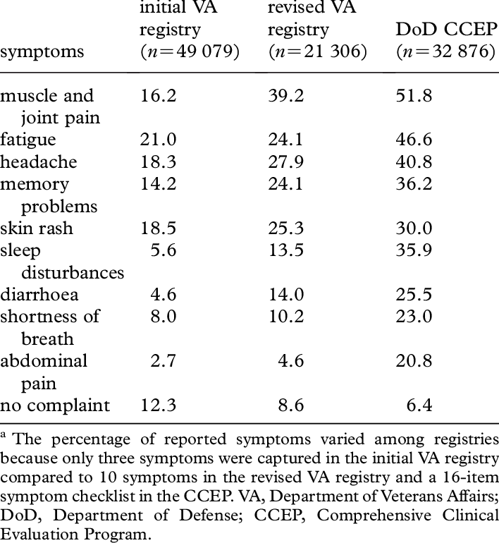 The Most Common Symptoms Reported By Us Registry Participants - Repricing Risk (708x770), Png Download
