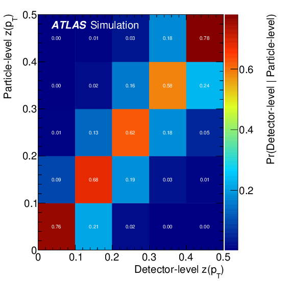 00009 The Detector Response Is Represented As The Conditional - Number (842x595), Png Download