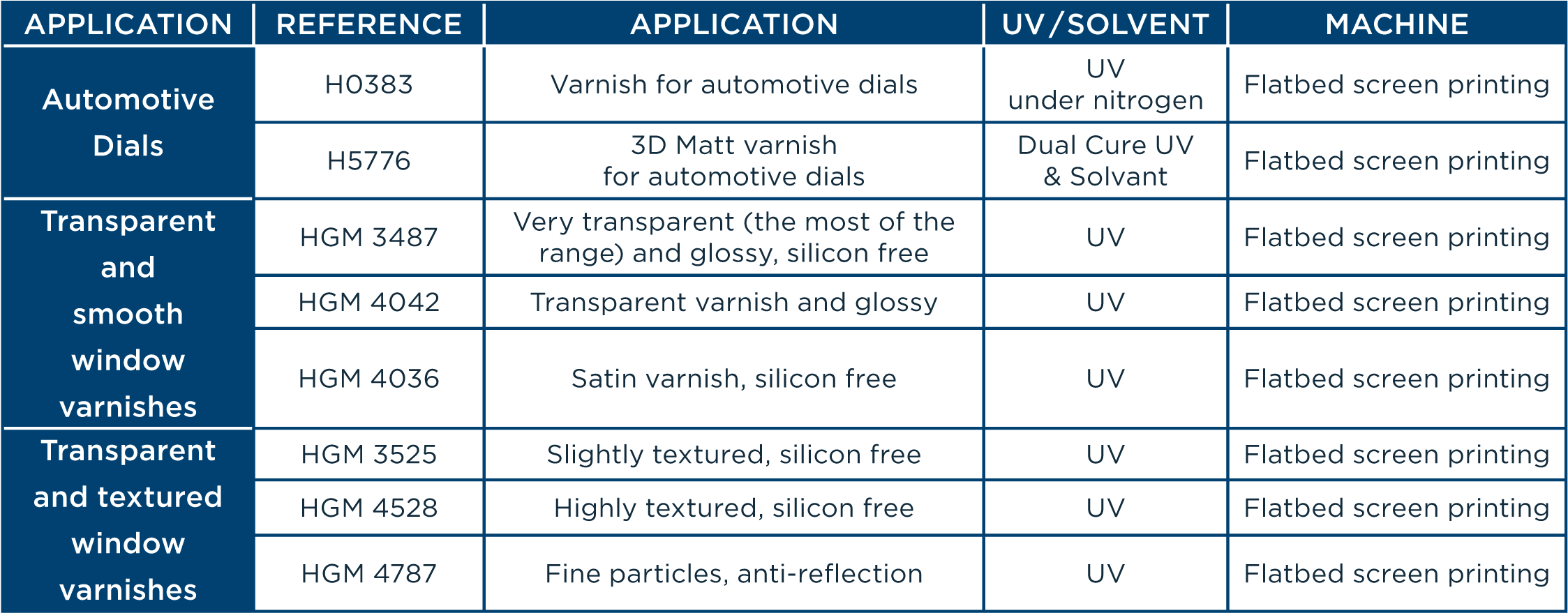All Varnishes / Coatings For Membrane Switches And - Information (2333x892), Png Download