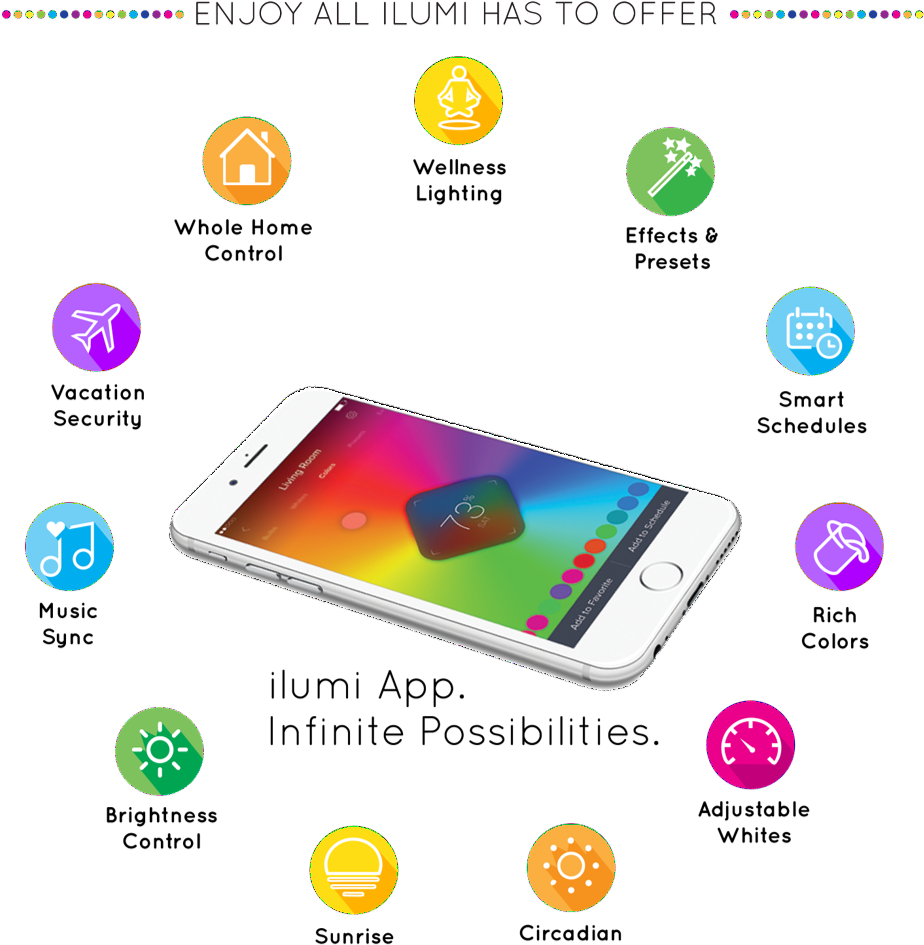 Smart Light Features (929x1037), Png Download