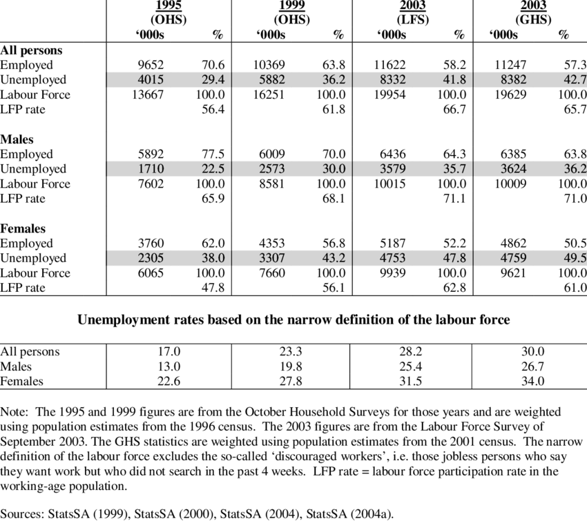 Graphic Black And White Stock Distribution Of The Labour - Number (850x755), Png Download