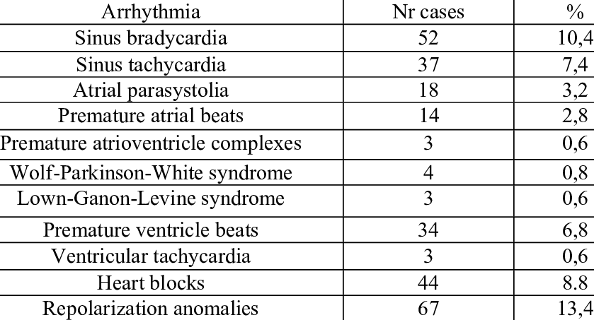 Ekg Anomalies Download Table - Ekg Abnormalities (839x453), Png Download