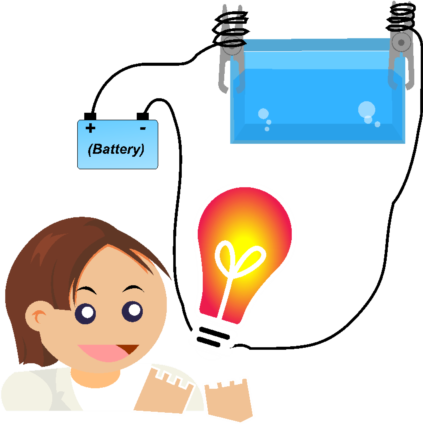 Science Experiment For Kids - Science Experiment Clipart Png (423x424), Png Download