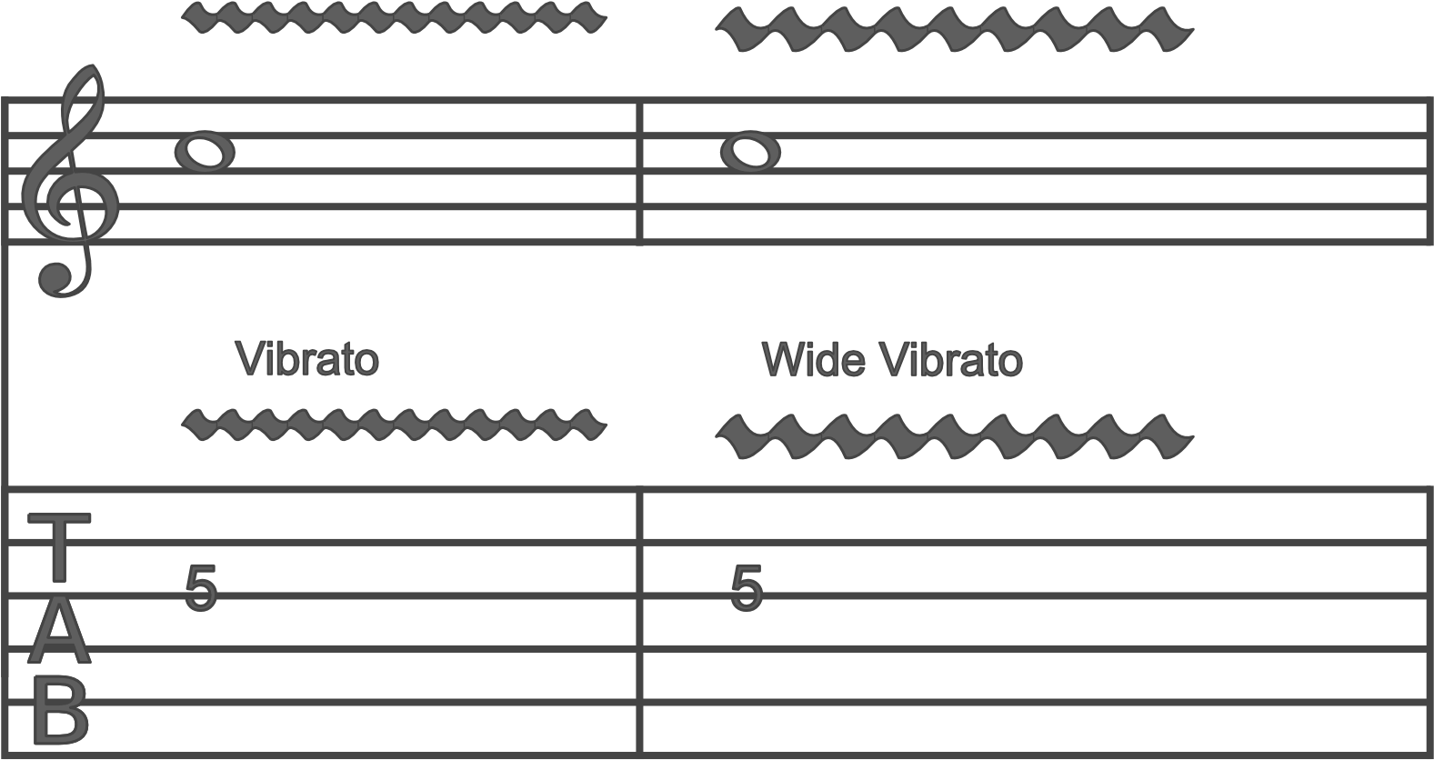 This Is Usually Represented By A Squiggly Line Over - Vibrato On Sheet Music (2560x1040), Png Download