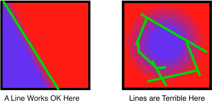 If The Barrier Between 'socially Acceptable Behavior' - Graphic Design (800x400), Png Download