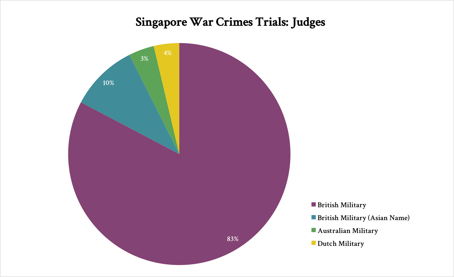 The Warrant Authorised The British Military To Invite - Asians In The British Military (1514x925), Png Download
