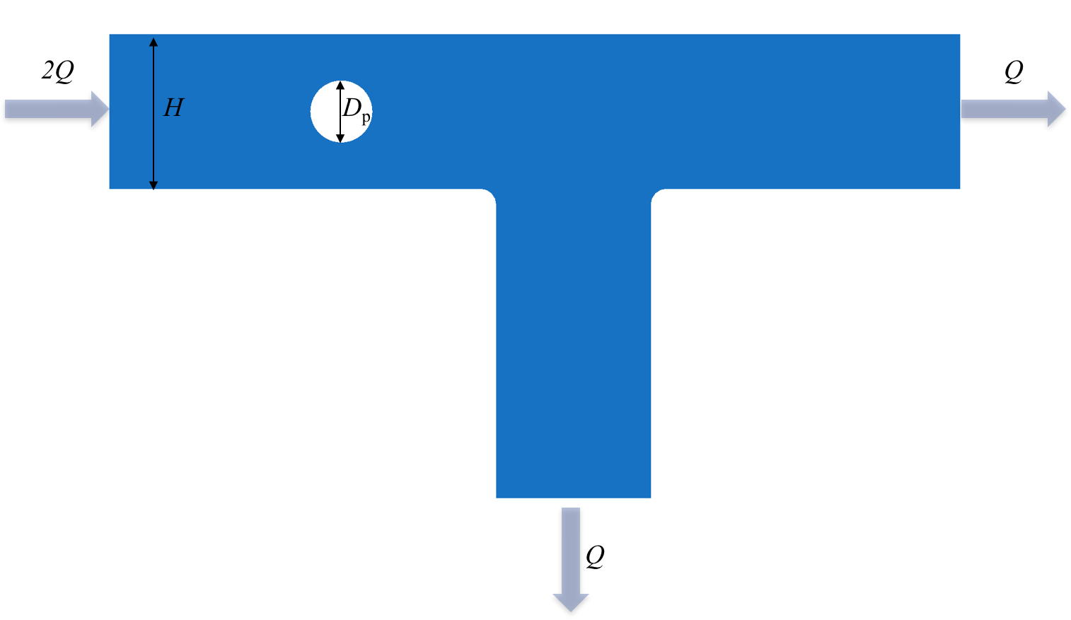 Is Suspended In A Newtonian Liquid Flowing Through - Traffic Sign (1514x877), Png Download