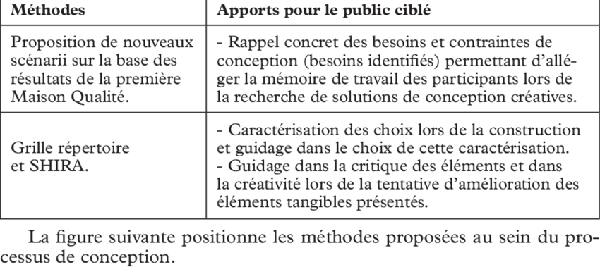 Contributions Of The Proposed Methods For The Target - Postman (850x379), Png Download