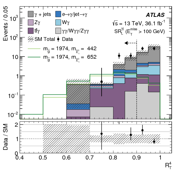Search For Photonic Signatures Of Gauge-mediated Supersymmetry - Diagram (842x595), Png Download