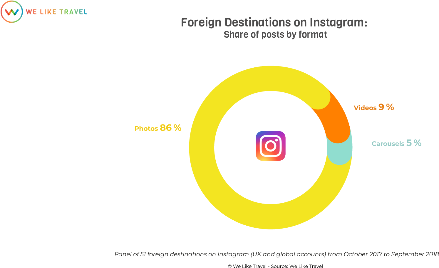 Instagram Formats Uk - Instagram (2000x1000), Png Download