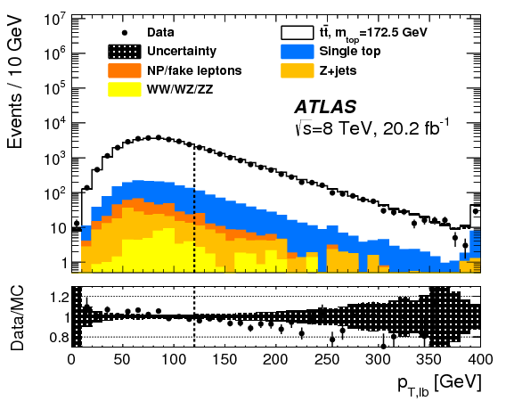 Show More Plots - Diagram (842x595), Png Download