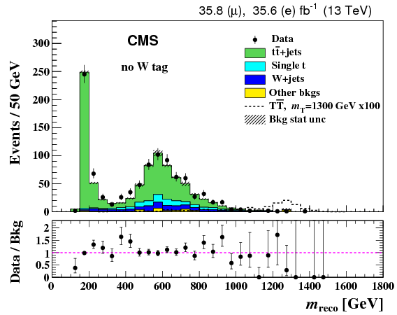 Search For Pair Production Of Vector Like Quarks In - Diagram (842x595), Png Download