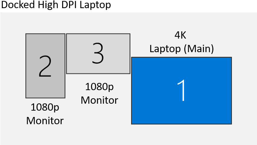 This Is In Stark Contrast To How Windows And The Software - Millimetre (872x500), Png Download