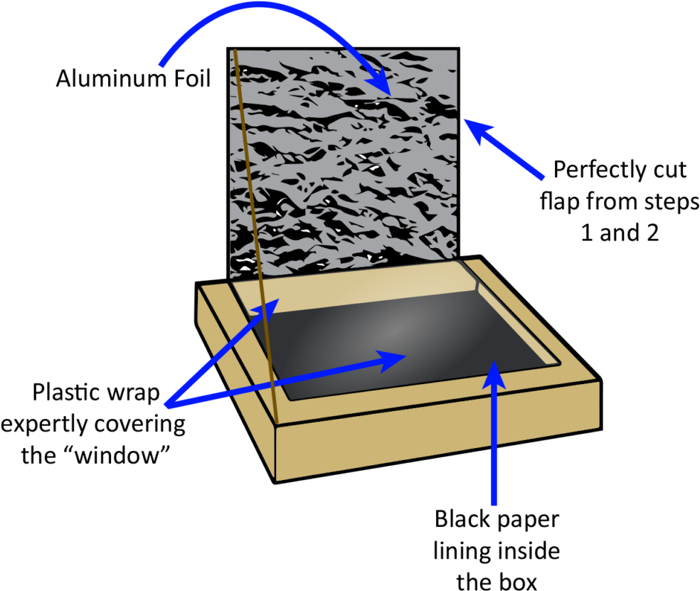 Solar S Mores U2022 Beyond The Chalkboard Rh Beyondthechalkboard - Solar Oven Pizza Box Diagram (1024x1024), Png Download