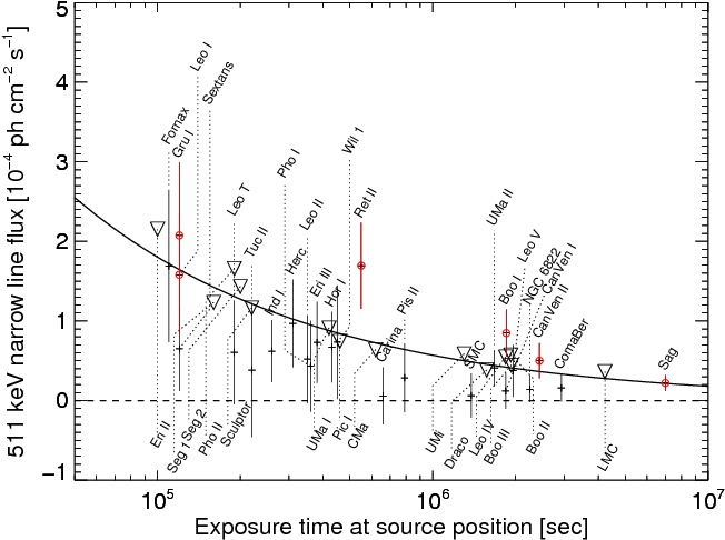 Show More Plots - Diagram (792x612), Png Download