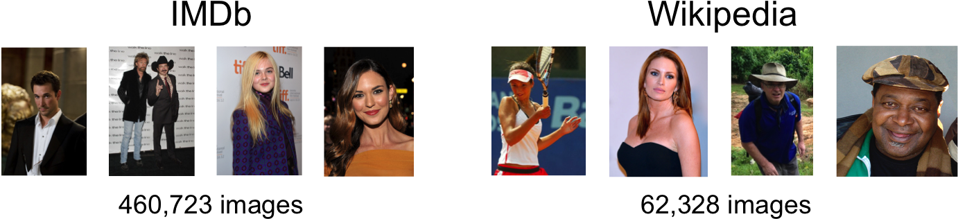 Publicly Available Dataset Of Face Images With Gender - Celeb Dataset (1395x350), Png Download