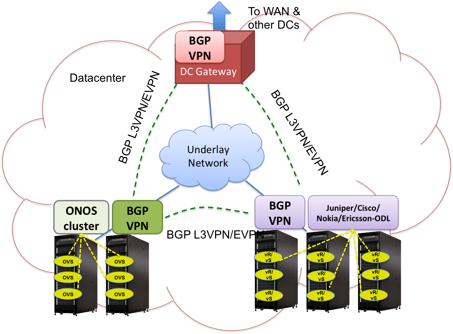 Overlays , As Well As Any Hardware Wan Gateway (see (1485x1095), Png Download