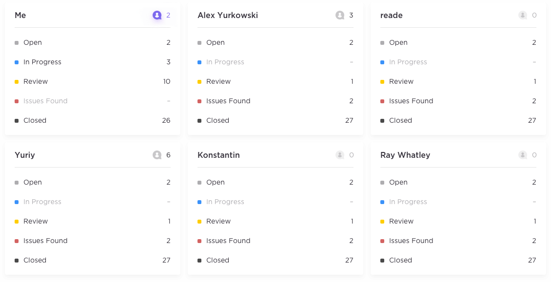 Manage Projects In Box View - Task (1130x579), Png Download