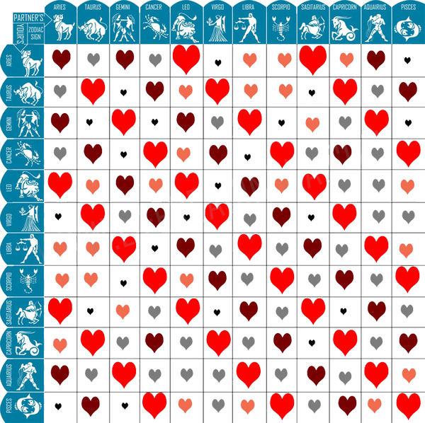 Compatibilidade De Cada Signo Scorpio And Sagittarius - Zodiac Signs Compatibility (600x598), Png Download