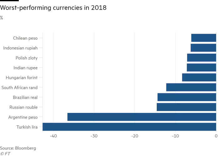 0 Replies 0 Retweets 0 Likes - Turkish Lira (700x500), Png Download