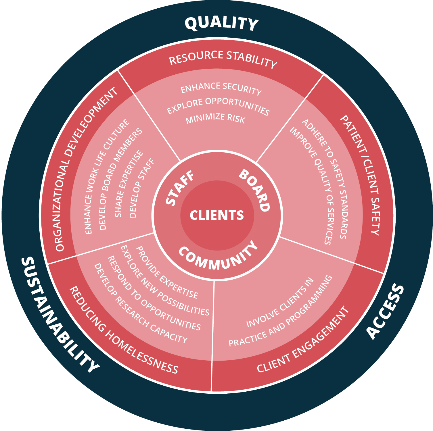 Gs Stratgic Plan Mandala - Estructura De Windows Xp (1506x1500), Png Download