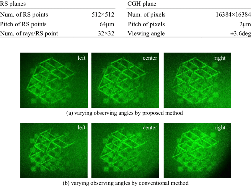 The Parameters Of Rs Planes And Cgh Plane For The Optical - Airplane (850x630), Png Download