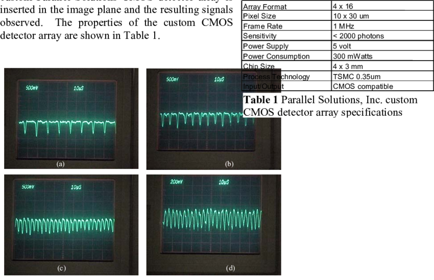 Typical Oscilloscope Waveforms At The Image Plane In (850x549), Png Download