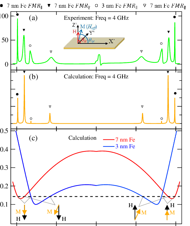 Comparison Of Experiment And Calculation Results In - Calculation (624x744), Png Download