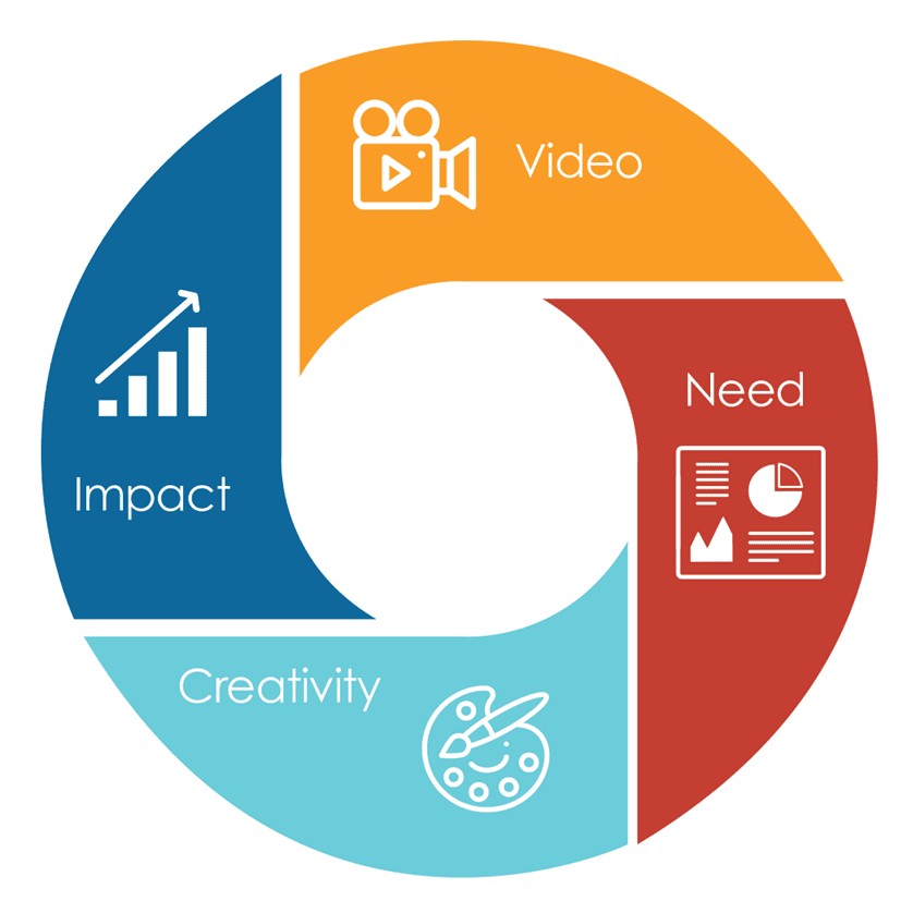 Promethean Grant Win An Interactive Whiteboard For - Circle (997x870), Png Download