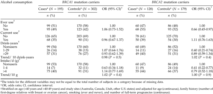 Risk Of Invasive Breast Cancer Among White Non-hispanic - Number (850x376), Png Download