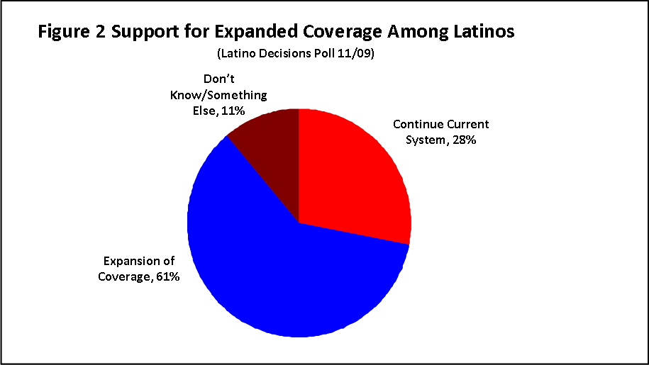 When We Compare The “don't Know/something Else” Categories - Circle (915x515), Png Download