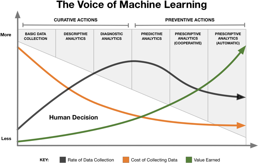The Following Diagram Shows The Most Common Progression - Diagram (975x621), Png Download