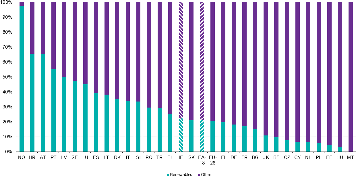Table - Plot (1294x683), Png Download