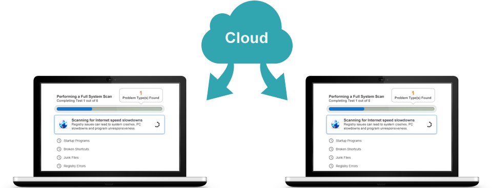 Clutter And Boost Daily Performance - Computer Icon (990x366), Png Download