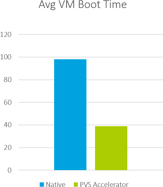 Average Vm Boot Time - Architect (567x662), Png Download