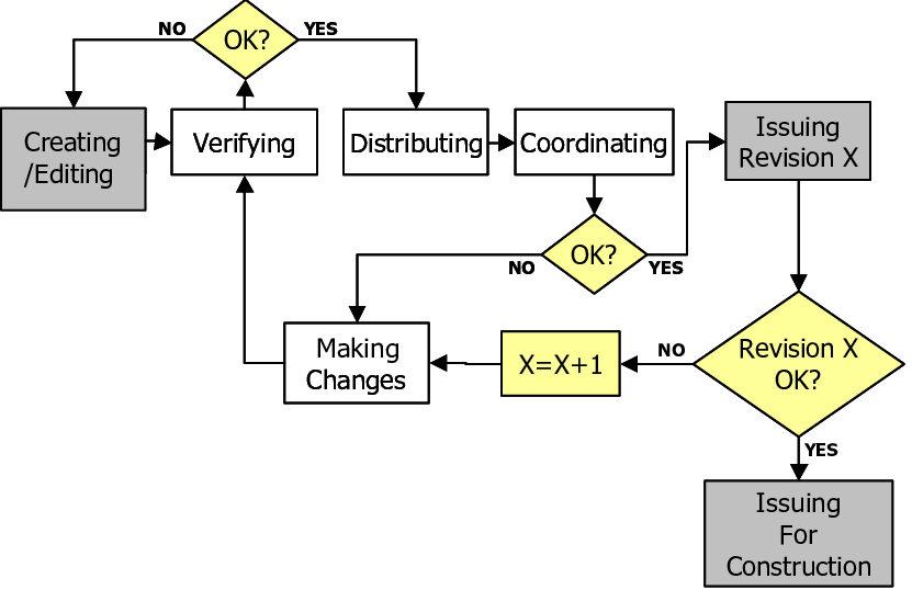 5 A Proposed Simplified Generic Model Of The Design - Design (831x538), Png Download