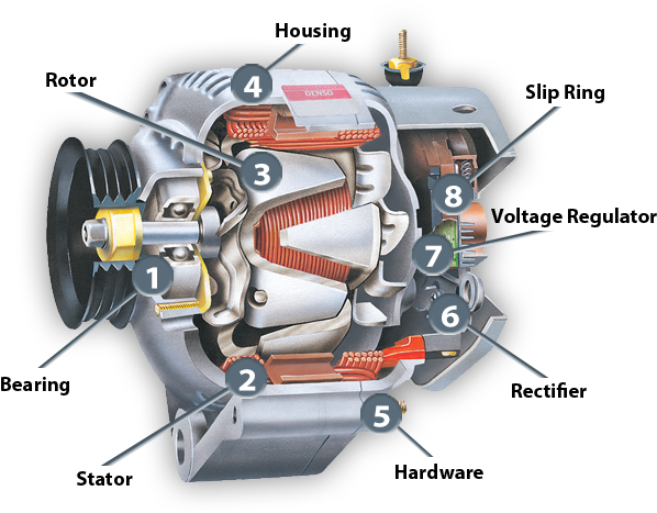 2014 Temco International Limited - Parts Of An Alternator (680x500), Png Download