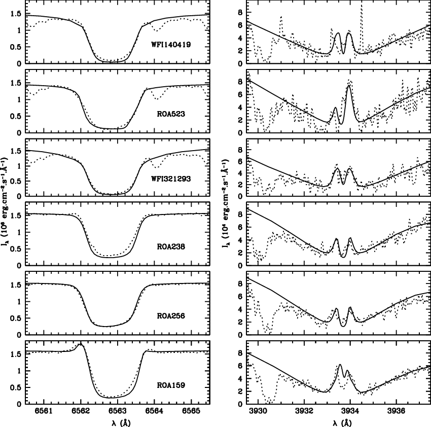 For Every Star, The Observed Profiles Are Compared - Font (850x842), Png Download