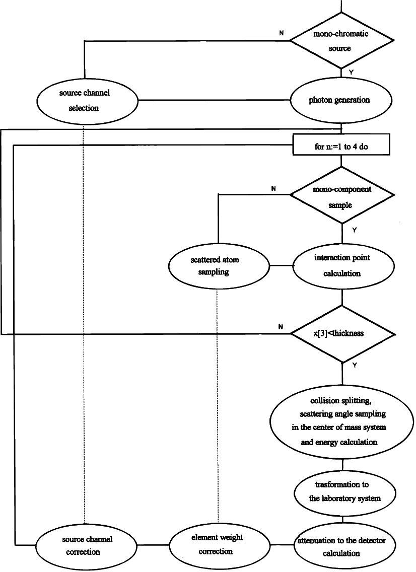 Dotted Lines Indicate Corrections To Add In Correspondence - Diagram (826x1136), Png Download
