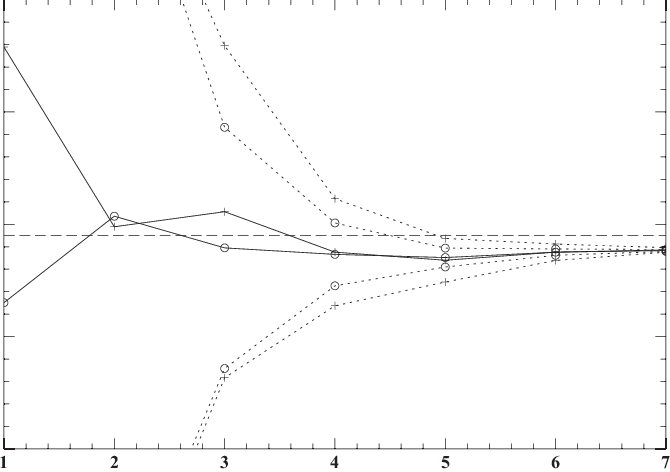 Basis Hc, Â ¼ 1, Ae Ã M ¼ 5, Ae M ¼ 6 , Ae M ¼ 7 (circle - Diagram (670x472), Png Download