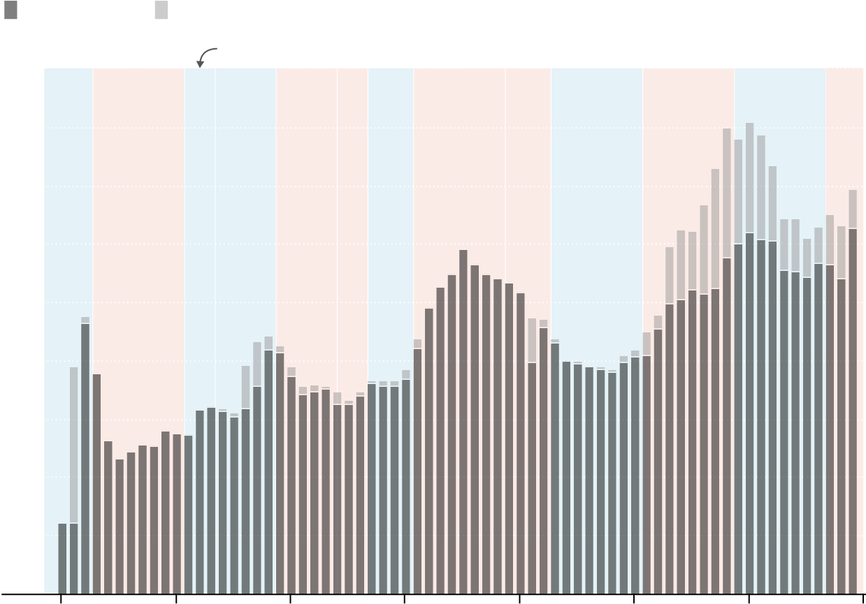 Military Spending Is On The Upswing After Inflation (1240x916), Png Download