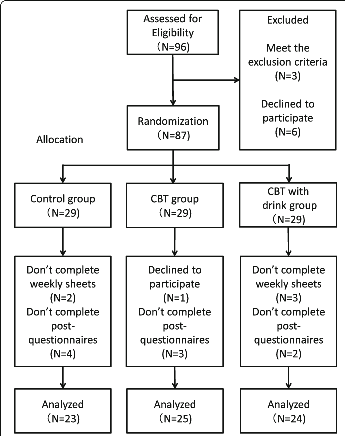 Participation Flow Chart - Diagram (689x871), Png Download