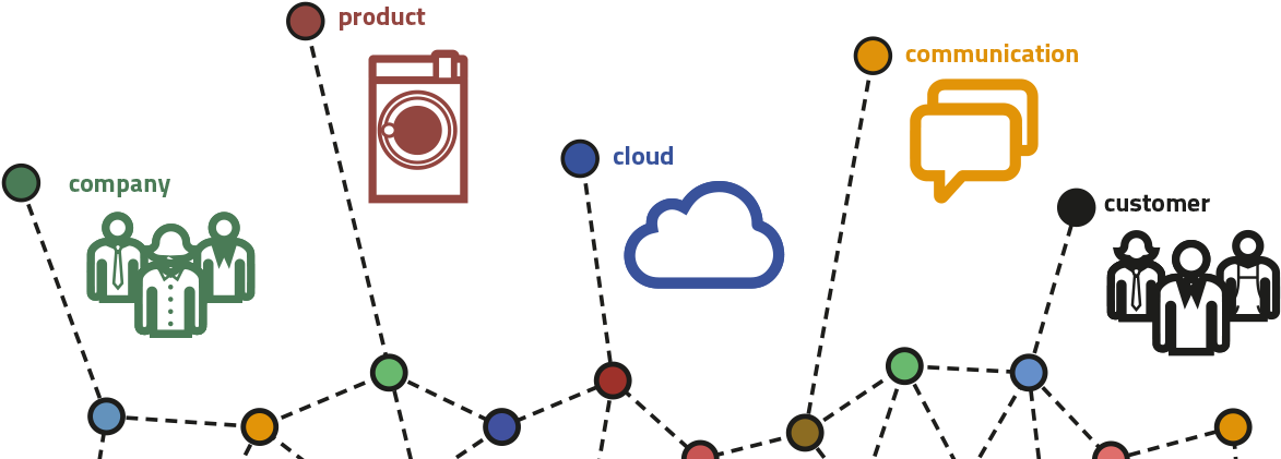 Contacts - Diagram (1200x430), Png Download