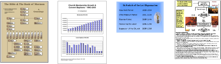 The Book Of Mormon A Genealogy - Statistical Graphics (774x589), Png Download