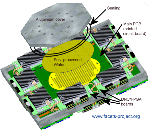 Public Facets Stageii Concept 200904 Withtext - Wafer-scale Integration (600x520), Png Download