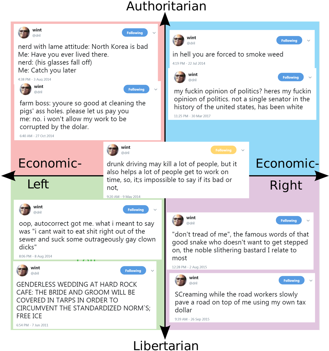 Political Compass Dril Tweets (1102x1200), Png Download