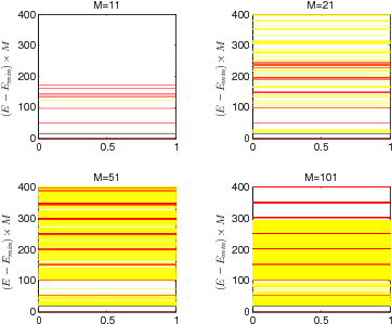 The Energy Levels Of Single Trace States And Triple - Diagram (612x792), Png Download